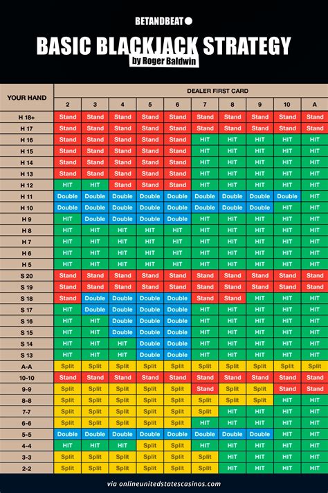 A pokerstars matriz