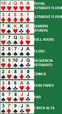 Blackjack movimentos da mão