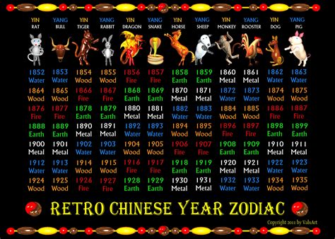 Chinese Zodiac Betfair