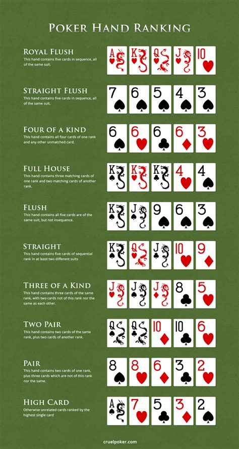 Reglas oficiales de poker texas holdem