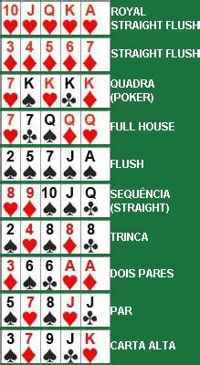Regras fichas de poker em portugues