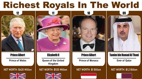 Royal Wealth Review 2024