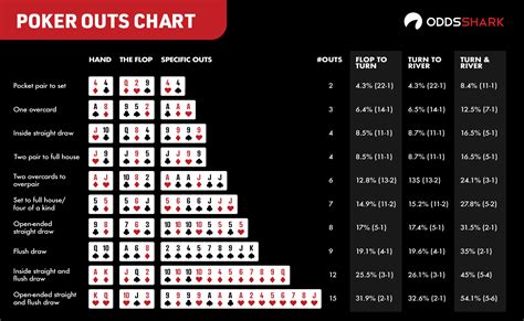 Texas holdem ímpar calculadora download