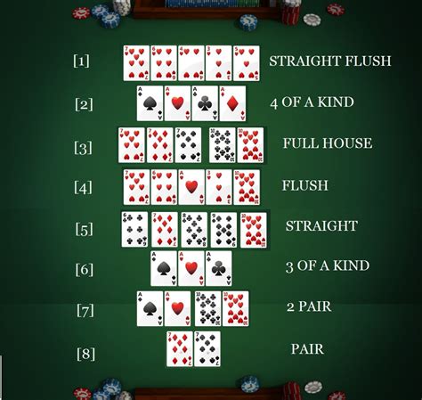 Texas holdem poker karty